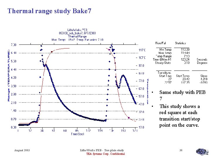 Thermal range study Bake 7 • • August 2003 Litho. Works PEB - Two