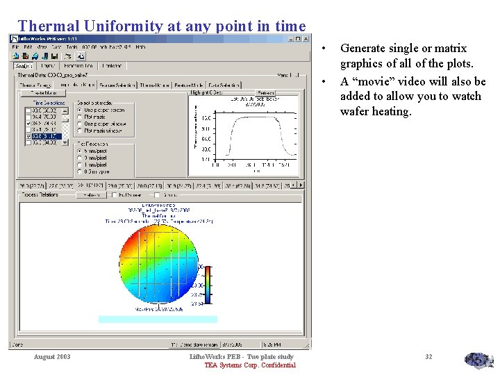 Thermal Uniformity at any point in time • • August 2003 Litho. Works PEB