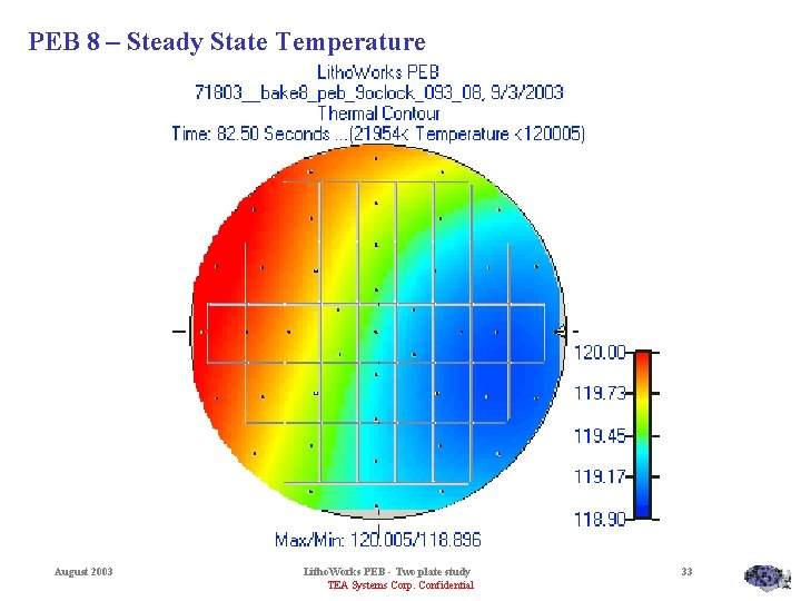 PEB 8 – Steady State Temperature August 2003 Litho. Works PEB - Two plate