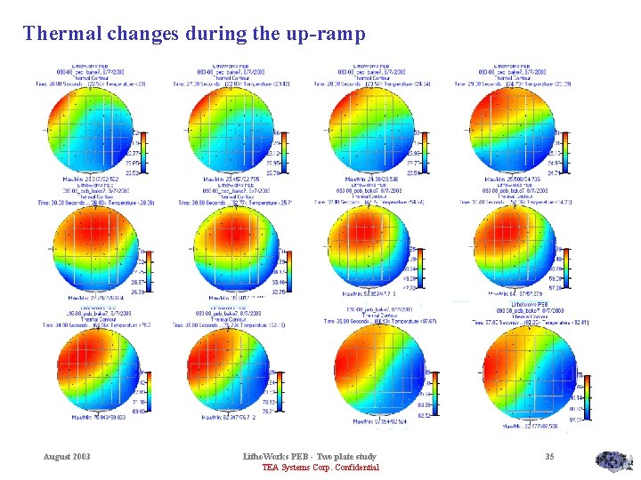 Thermal changes during the up-ramp August 2003 Litho. Works PEB - Two plate study