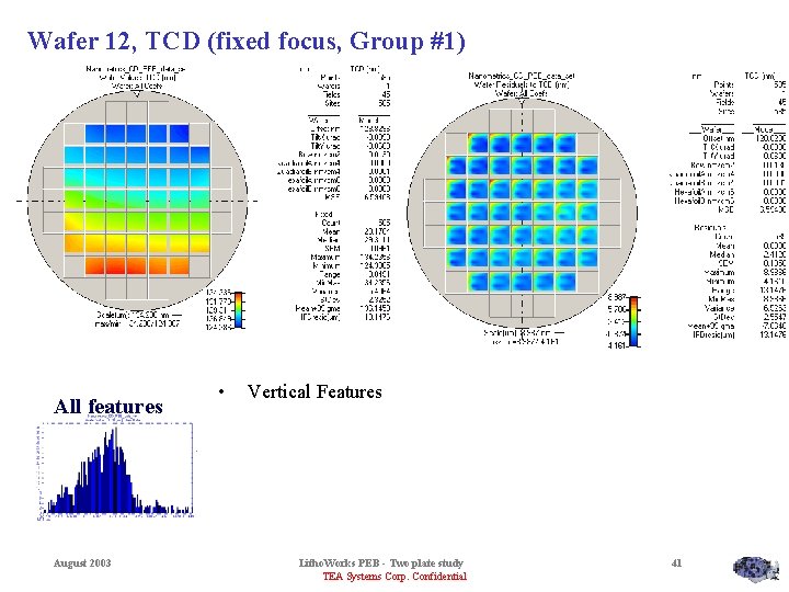 Wafer 12, TCD (fixed focus, Group #1) All features August 2003 • Vertical Features