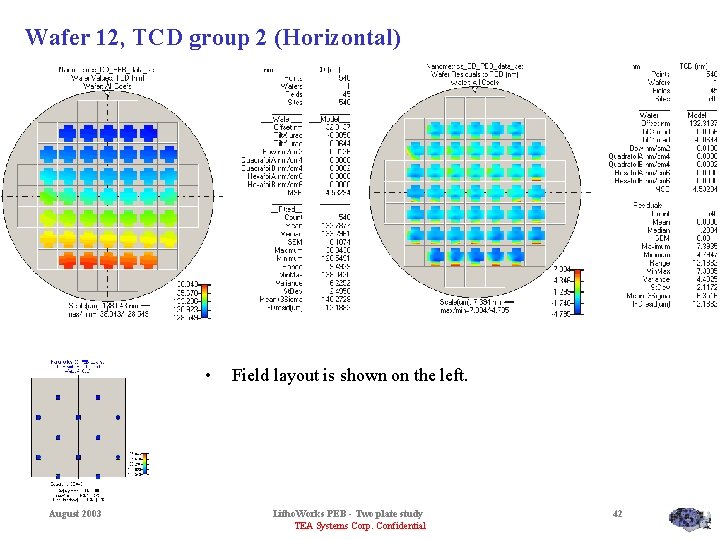 Wafer 12, TCD group 2 (Horizontal) • August 2003 Field layout is shown on