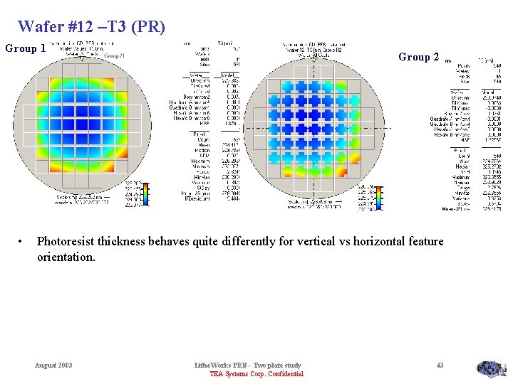 Wafer #12 –T 3 (PR) Group 1 • Group 2 Photoresist thickness behaves quite