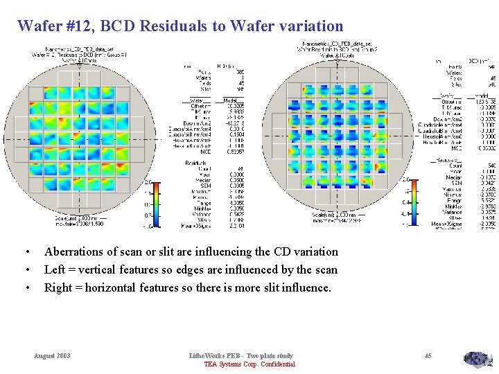 Wafer #12, BCD Residuals to Wafer variation • • • Aberrations of scan or
