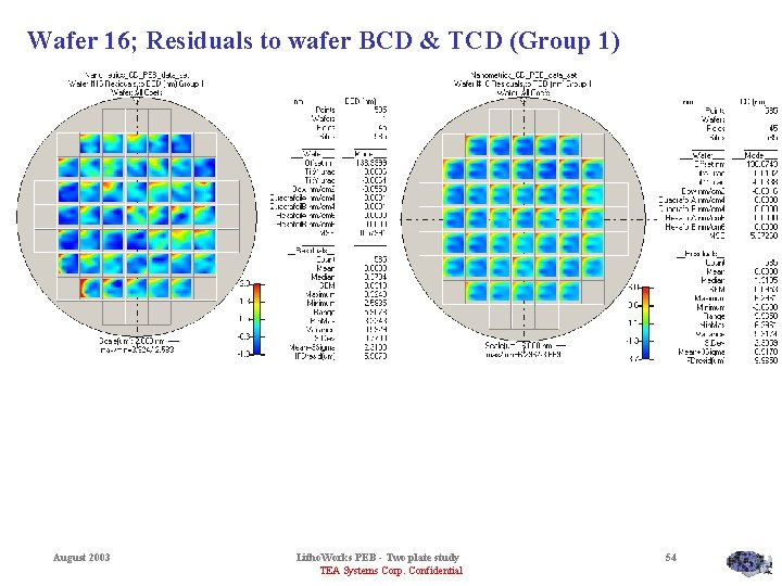 Wafer 16; Residuals to wafer BCD & TCD (Group 1) August 2003 Litho. Works