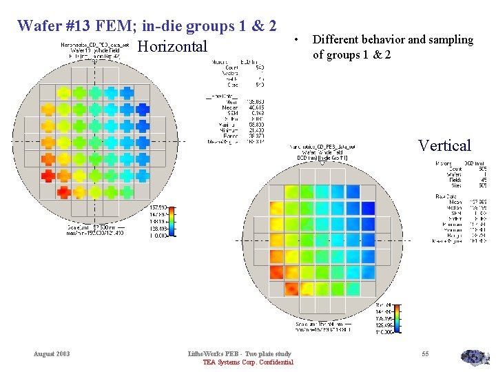 Wafer #13 FEM; in-die groups 1 & 2 Horizontal • Different behavior and sampling