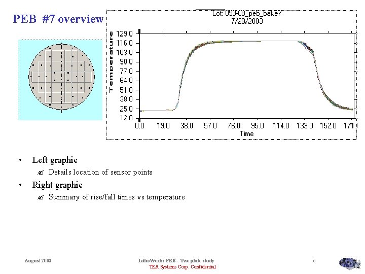 PEB #7 overview • Left graphic ? Details location of sensor points • Right