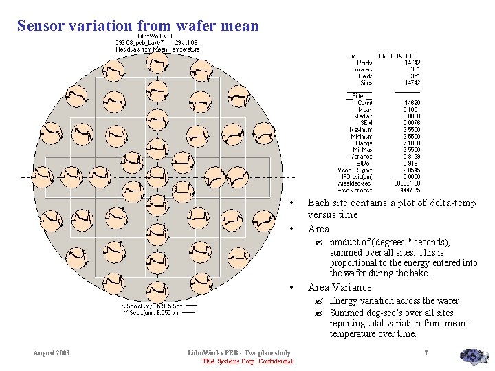 Sensor variation from wafer mean • • Each site contains a plot of delta-temp