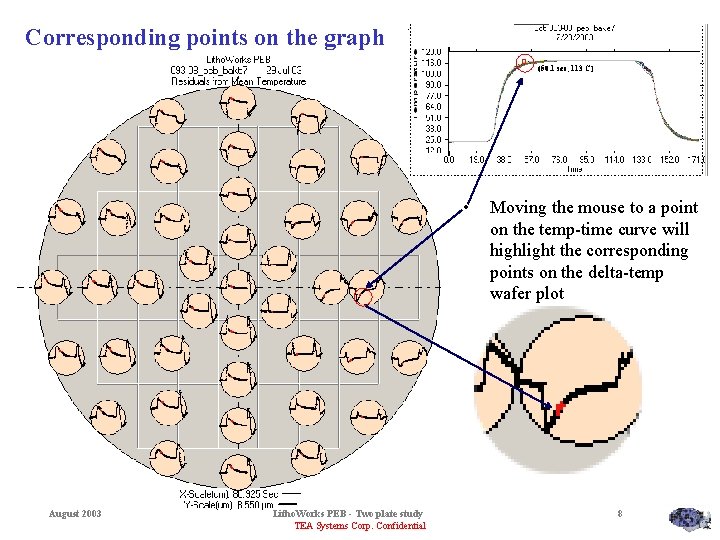 Corresponding points on the graph (50. 1 sec, 113 C) • August 2003 Litho.