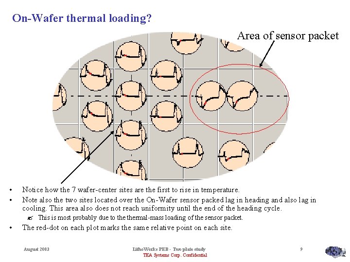 On-Wafer thermal loading? Area of sensor packet • • Notice how the 7 wafer-center