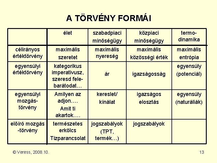 A TÖRVÉNY FORMÁI élet szabadpiaci minőségügy közpiaci minőségügy termodinamika célirányos értéktörvény maximális szeretet maximális