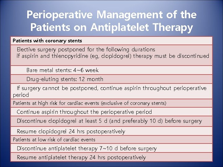 Perioperative Management of the Patients on Antiplatelet Therapy Patients with coronary stents Elective surgery