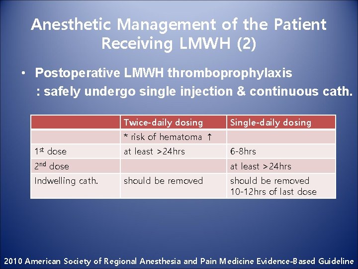 Anesthetic Management of the Patient Receiving LMWH (2) • Postoperative LMWH thromboprophylaxis : safely