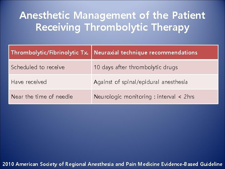 Anesthetic Management of the Patient Receiving Thrombolytic Therapy Thrombolytic/Fibrinolytic Tx. Neuraxial technique recommendations Scheduled