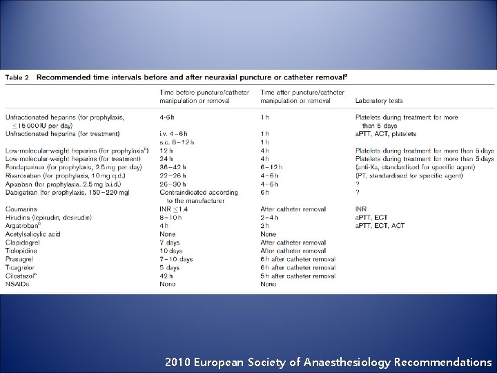 2010 European Society of Anaesthesiology Recommendations 