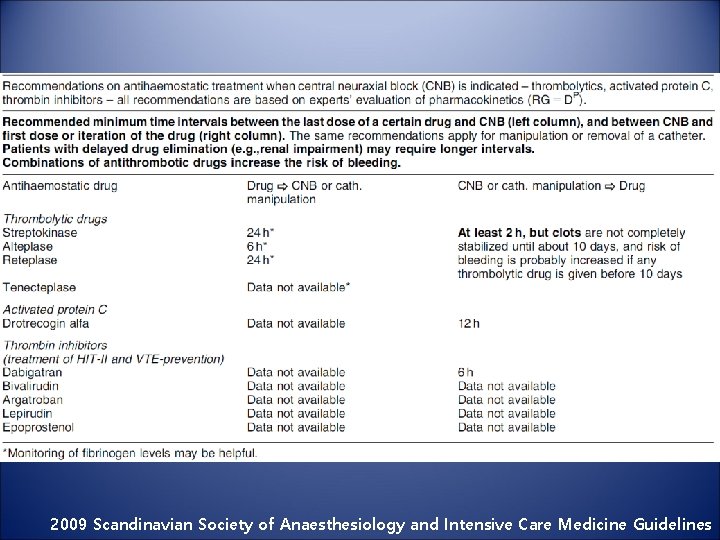 2009 Scandinavian Society of Anaesthesiology and Intensive Care Medicine Guidelines 