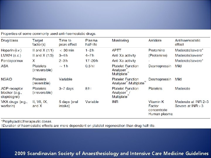 2009 Scandinavian Society of Anaesthesiology and Intensive Care Medicine Guidelines 