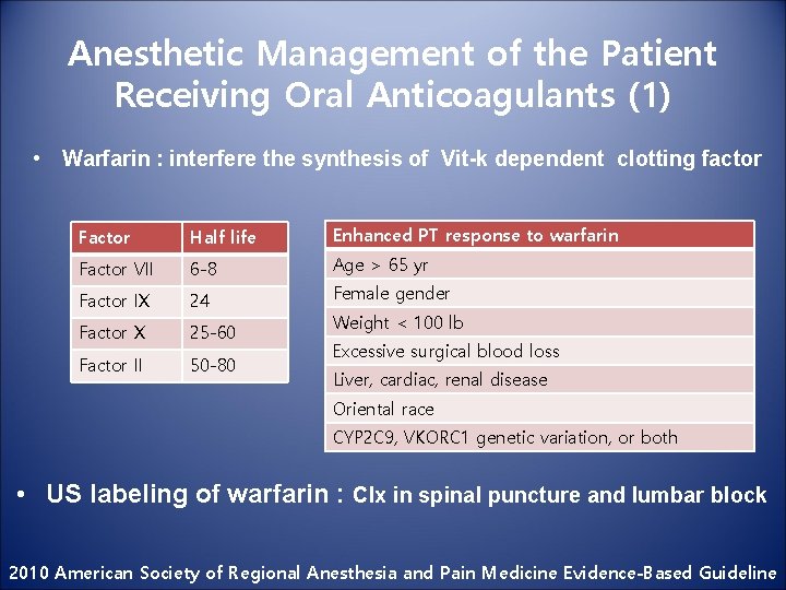 Anesthetic Management of the Patient Receiving Oral Anticoagulants (1) • Warfarin : interfere the