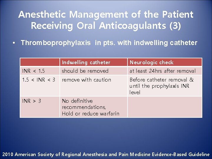 Anesthetic Management of the Patient Receiving Oral Anticoagulants (3) • Thromboprophylaxis in pts. with