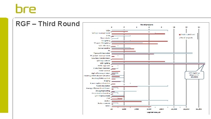 RGF – Third Round 