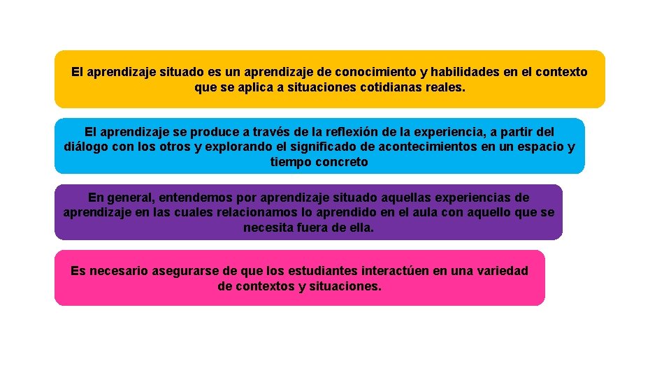 El aprendizaje situado es un aprendizaje de conocimiento y habilidades en el contexto que