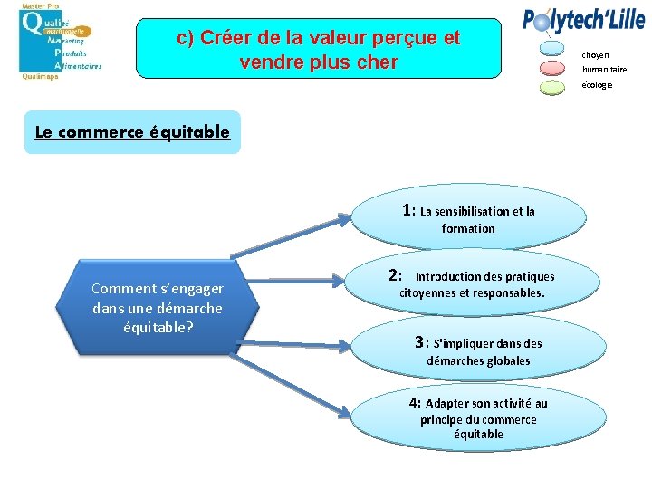 c) Créer de la valeur perçue et vendre plus cher citoyen humanitaire écologie Le