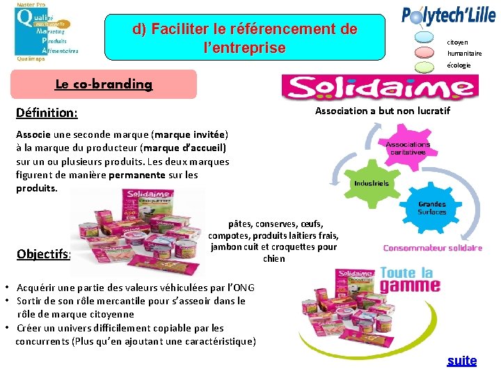 d) Faciliter le référencement de l’entreprise citoyen humanitaire écologie Le co-branding Définition: Association a