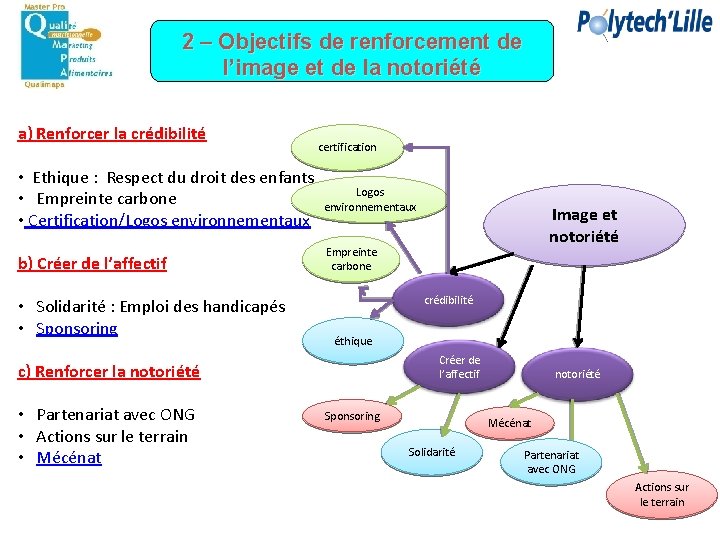 2 – Objectifs de renforcement de l’image et de la notoriété a) Renforcer la