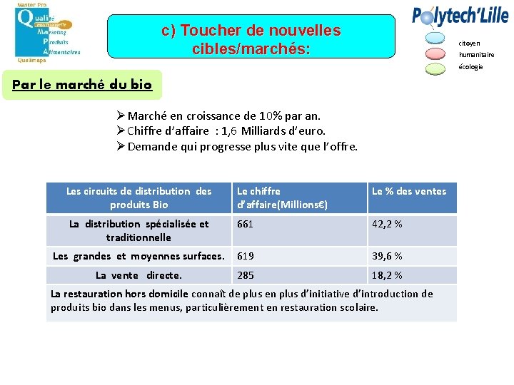 c) Toucher de nouvelles cibles/marchés: citoyen humanitaire écologie Par le marché du bio ØMarché