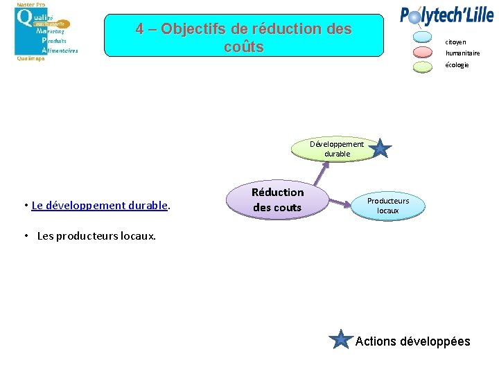4 – Objectifs de réduction des coûts citoyen humanitaire écologie Développement durable • Le