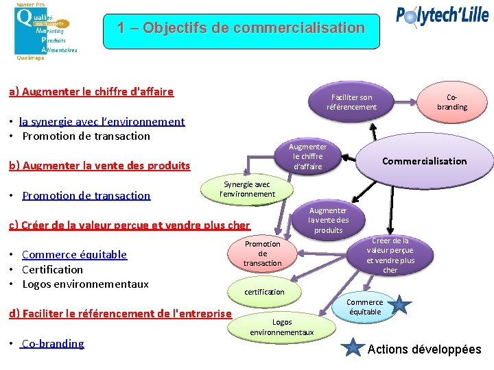 1 – Objectifs de commercialisation a) Augmenter le chiffre d'affaire Faciliter son référencement •
