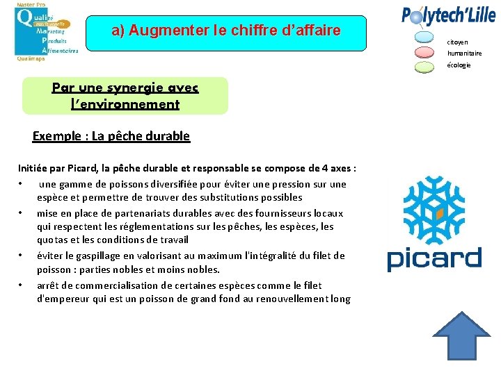 a) Augmenter le chiffre d’affaire citoyen humanitaire écologie Par une synergie avec l’environnement Exemple