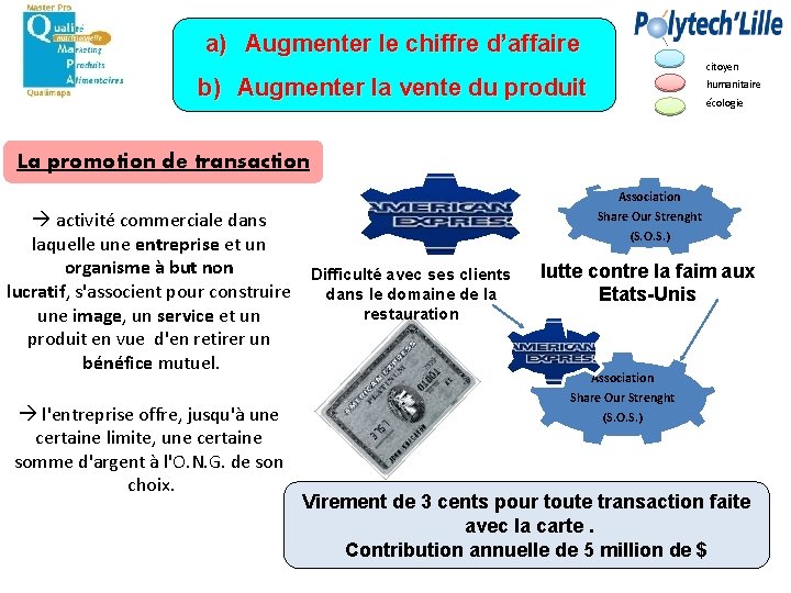 a) Augmenter le chiffre d’affaire citoyen b) Augmenter la vente du produit humanitaire écologie