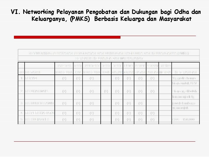 VI. Networking Pelayanan Pengobatan dan Dukungan bagi Odha dan Keluarganya, (PMKS) Berbasis Keluarga dan