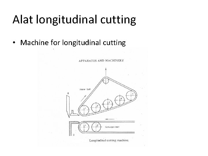 Alat longitudinal cutting • Machine for longitudinal cutting 