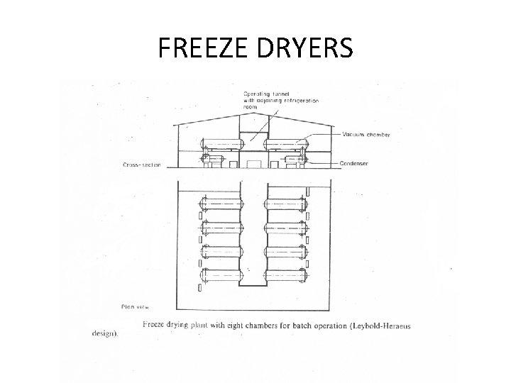 FREEZE DRYERS 