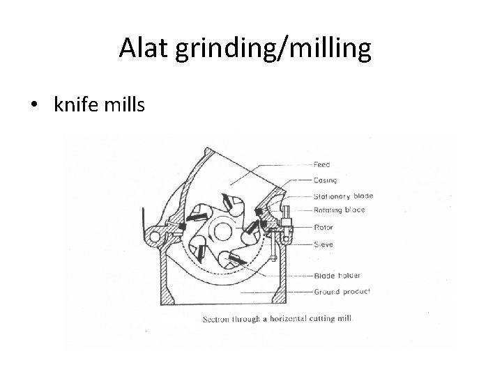 Alat grinding/milling • knife mills 