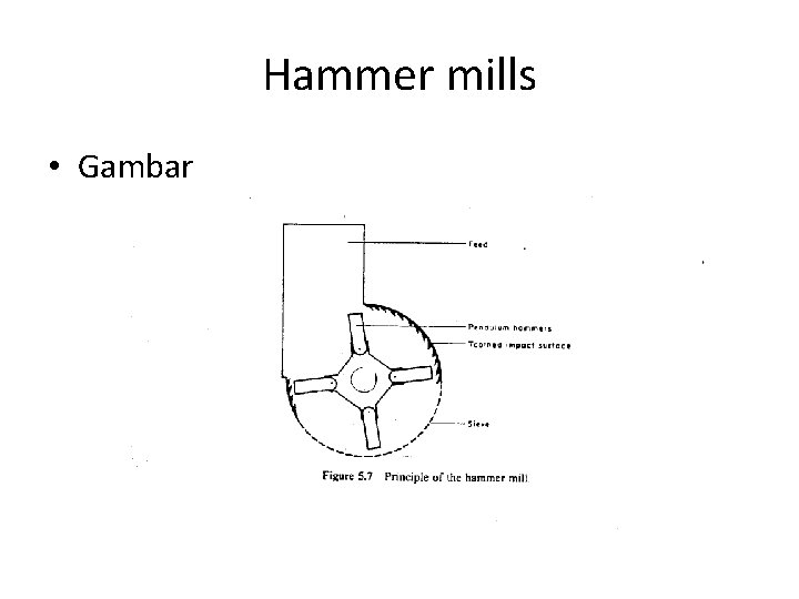 Hammer mills • Gambar 