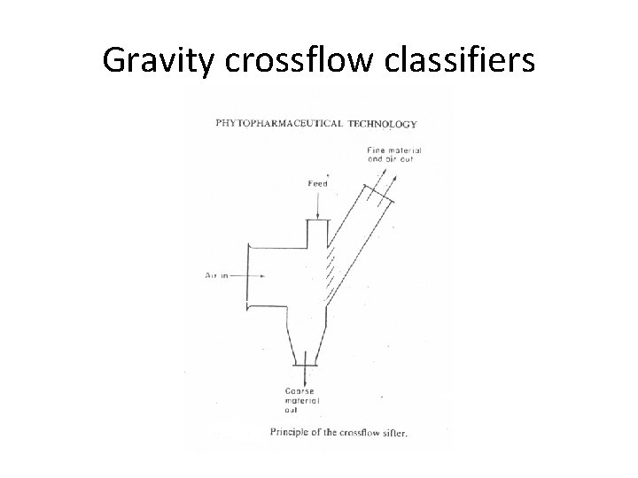 Gravity crossflow classifiers 