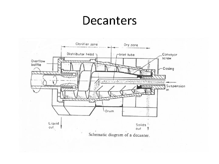 Decanters 