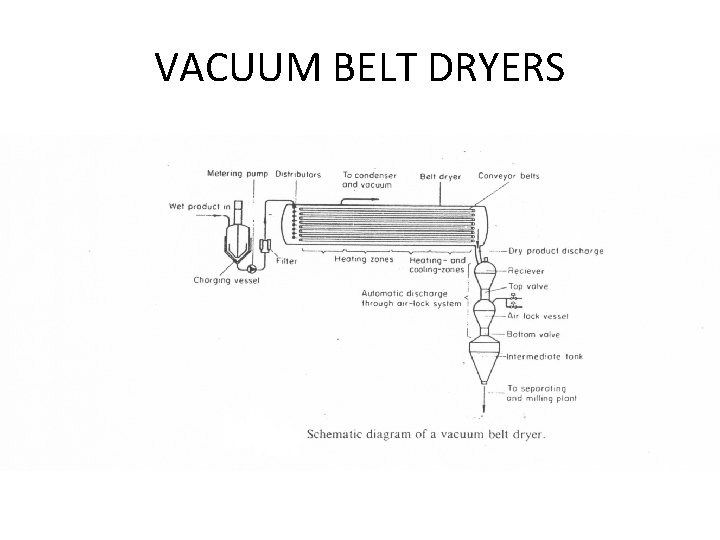 VACUUM BELT DRYERS 