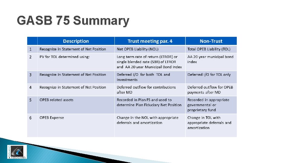 GASB 75 Summary 