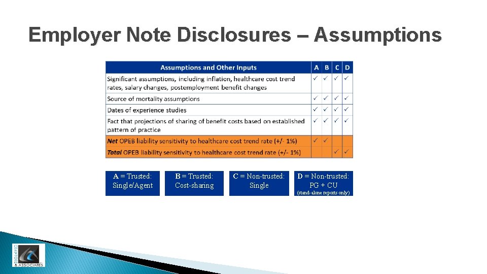 Employer Note Disclosures – Assumptions A = Trusted: Single/Agent B = Trusted: Cost-sharing C
