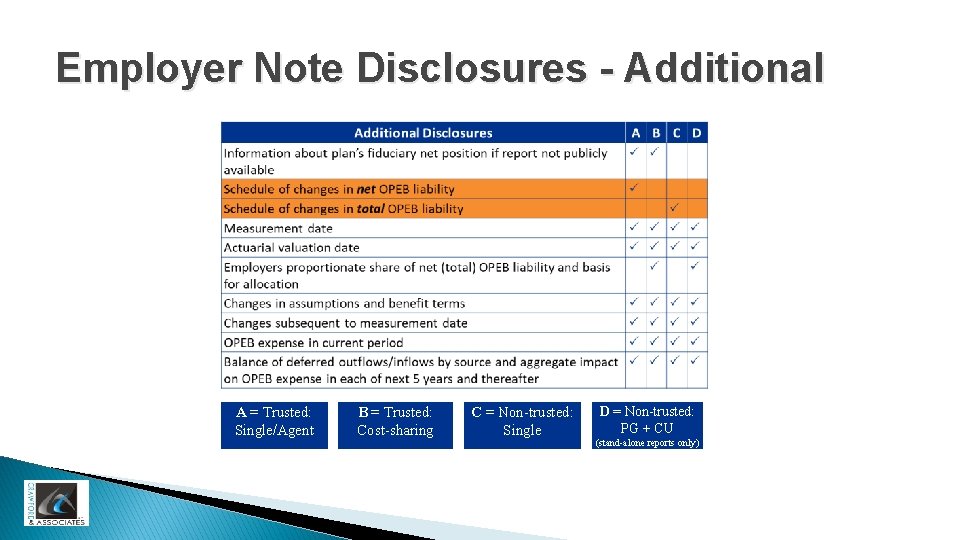 Employer Note Disclosures - Additional A = Trusted: Single/Agent B = Trusted: Cost-sharing C