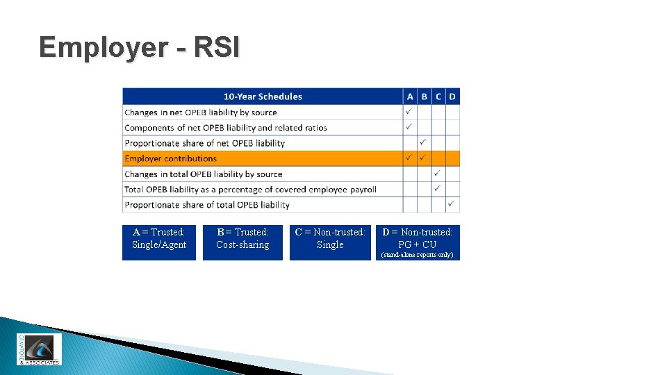 Employer - RSI A = Trusted: Single/Agent B = Trusted: Cost-sharing C = Non-trusted: