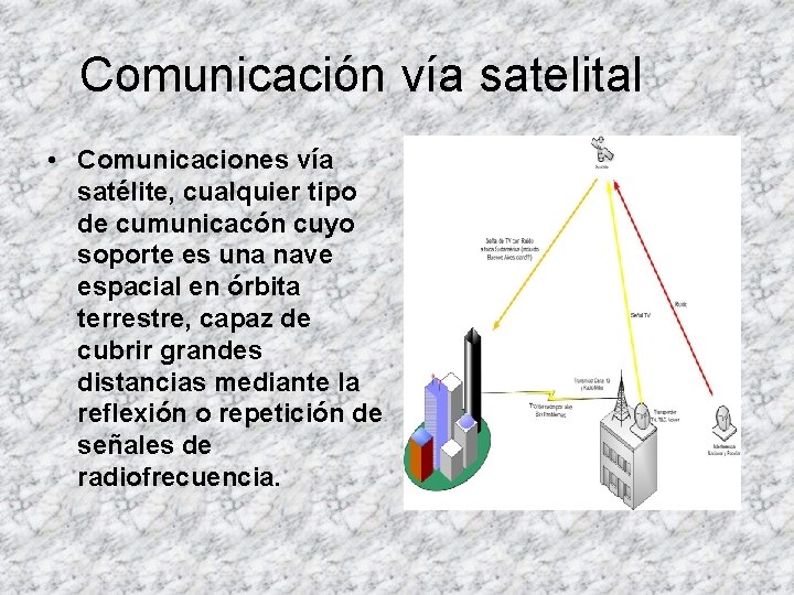 Comunicación vía satelital • Comunicaciones vía satélite, cualquier tipo de cumunicacón cuyo soporte es