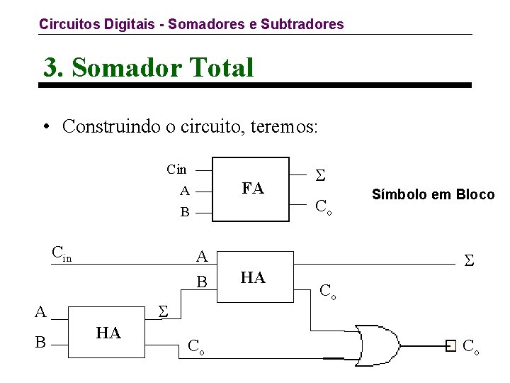 Circuitos Digitais - Somadores e Subtradores 3. Somador Total • Construindo o circuito, teremos: