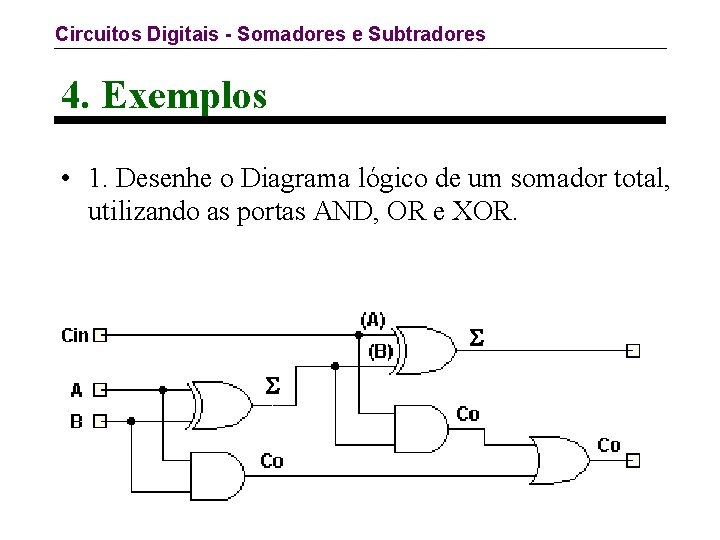 Circuitos Digitais - Somadores e Subtradores 4. Exemplos • 1. Desenhe o Diagrama lógico