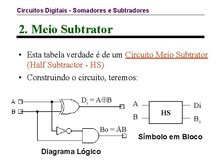 Circuitos Digitais - Somadores e Subtradores 2. Meio Subtrator • Esta tabela verdade é