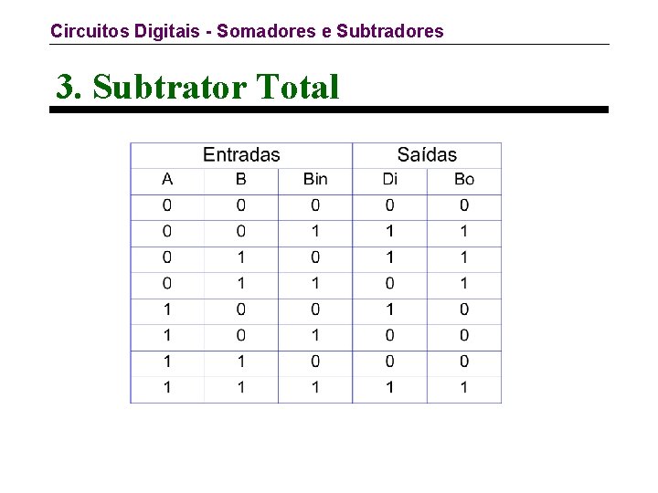 Circuitos Digitais - Somadores e Subtradores 3. Subtrator Total 